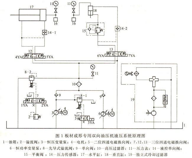 大蘭液壓闆材成形專用雙向油壓機液壓系統原理圖