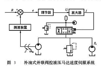 補油式并聯(lián)閥控渡壓馬達速度伺服系統(tǒng)