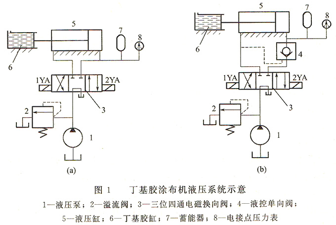 丁基膠涂布機液壓系統原理圖